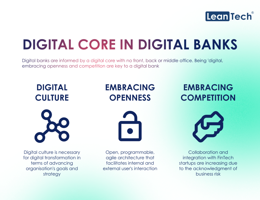 Traditional to Digital Banking Transformation