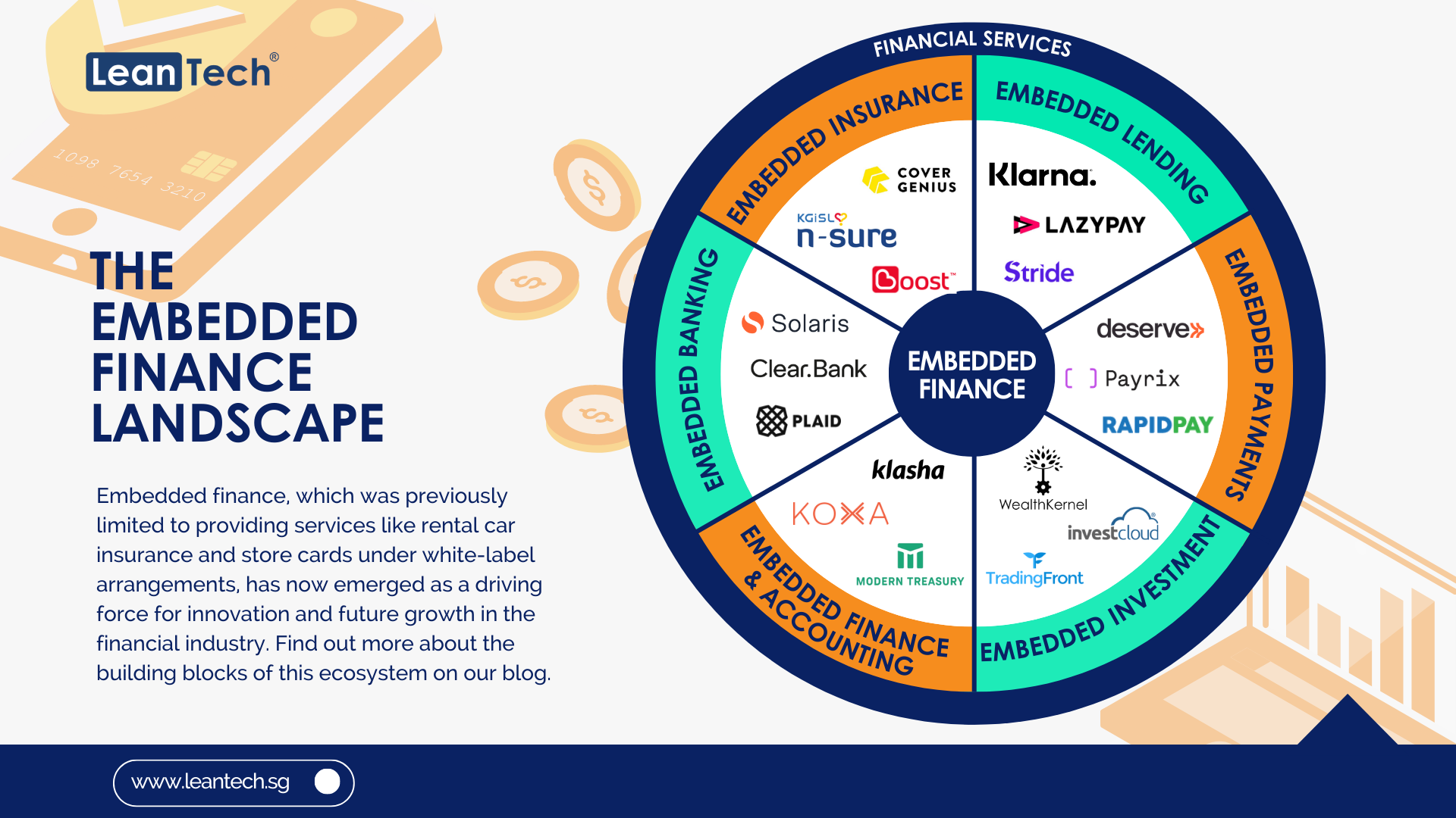 The Embedded Finance Landscape LeanTech SG The Embedded Finance Landscape LeanTech SG