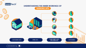 Banking APIs