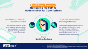 Types of core banking systems