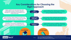 key considerations for core banking system