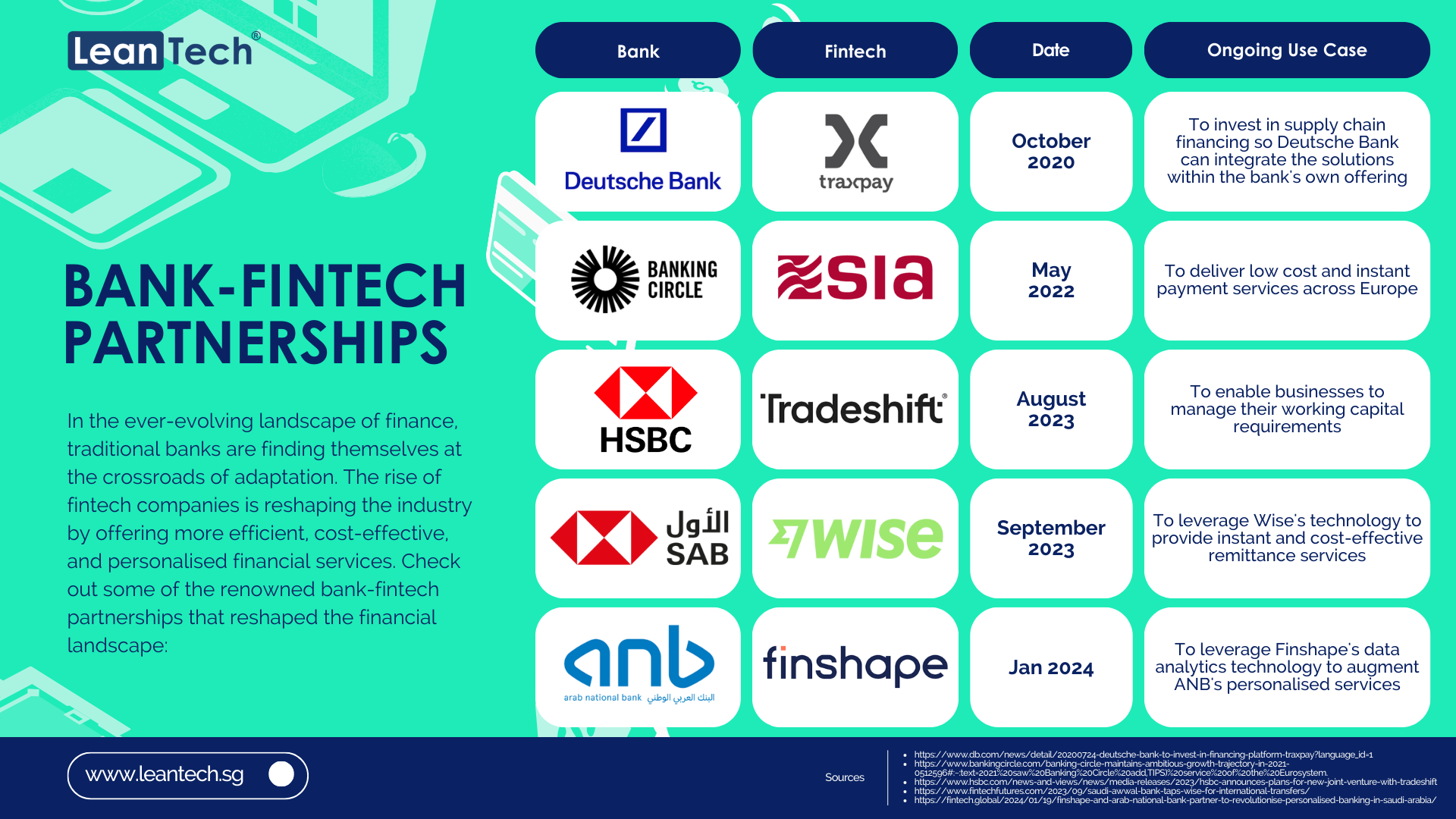 Bank-fintech partnerships