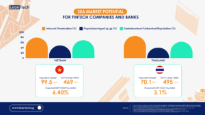 Thailand and Vietnam emerging digital banking markets