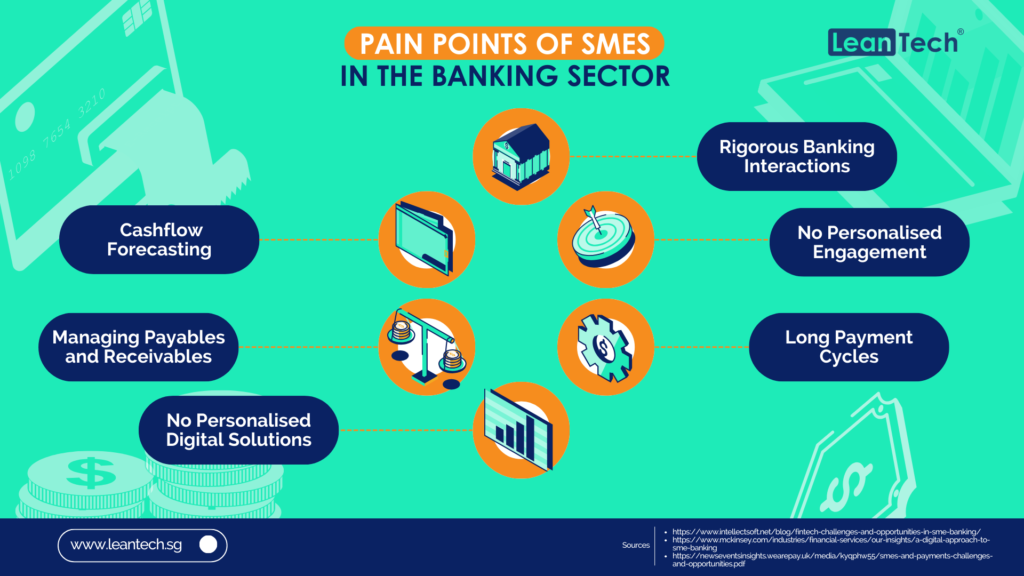 Pain-points of SME Banking