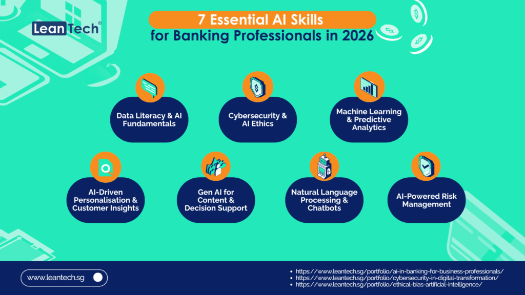 7 Essential AI Skills for Banking Professionals in 2026