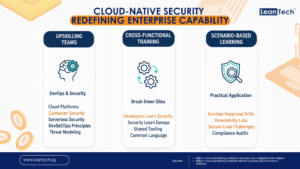 Cloud Native Security