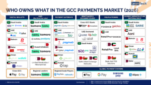 Who owns what in the GCC payments market in 2026